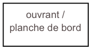 montage de Harnais (par Fred2602)