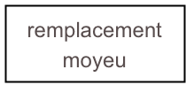 sommaire les photos