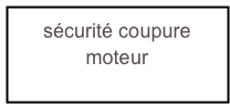 sécurité coupure moteur