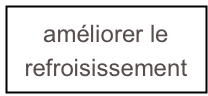 sommaire général